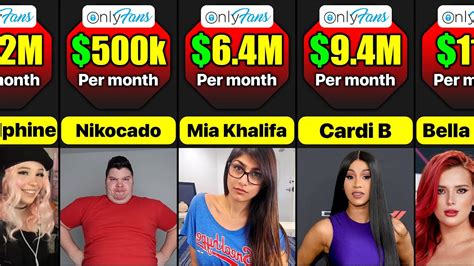 onlyfans most popular|The 17 top earners on OnlyFans for 2024 includes a host of。